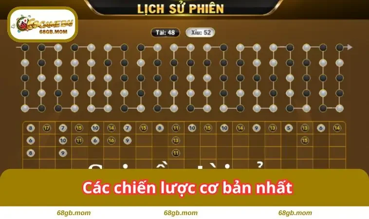 Các chiến lược cơ bản nhất