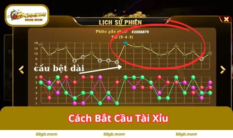 cach bat cau tai xiu