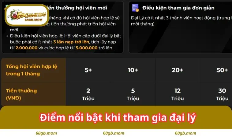 Điểm nổi bật khi tham gia