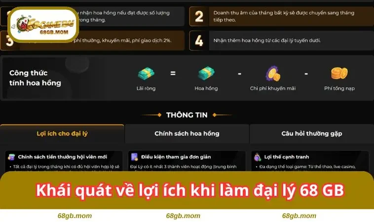 Khái quát về lợi ích khi hợp tác