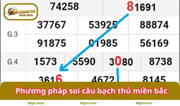 Phương pháp soi hiệu quả