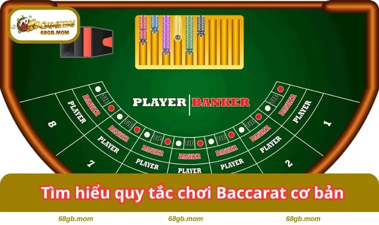 Tìm hiểu quy tắc cơ bản