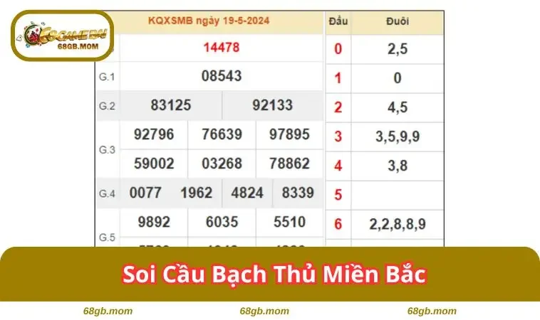 soi cau bach thu mien bac