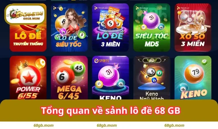 Tổng quan về sảnh game uy tín